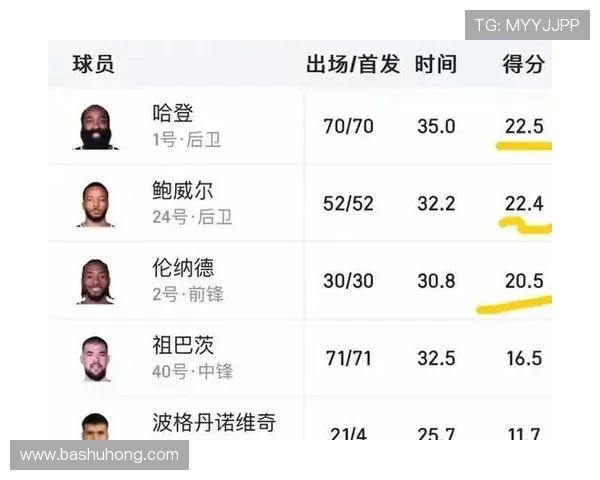 鲍威尔：凭借良好融入能力 我能无缝衔接热火队伍